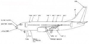 737 antenna locations