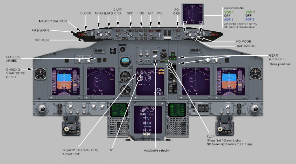 Boeing 737 System Schematic Manual