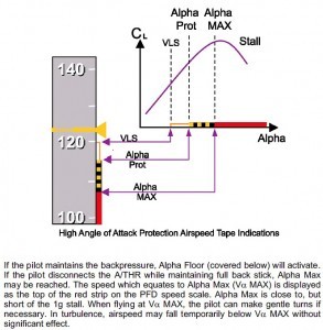 A320 Alpha Floor