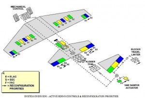 A320-FBW