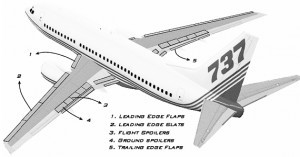 Secondary Flight Controls Boeing 737