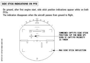 Airbus side stick PFD indications