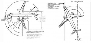 A320 turn radias