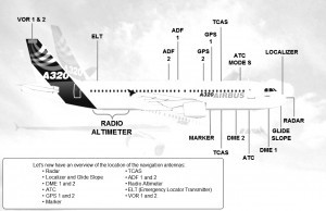 Airbus A320 antennas