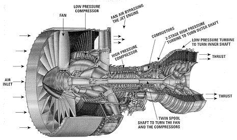 Jet engine cutaway diagram